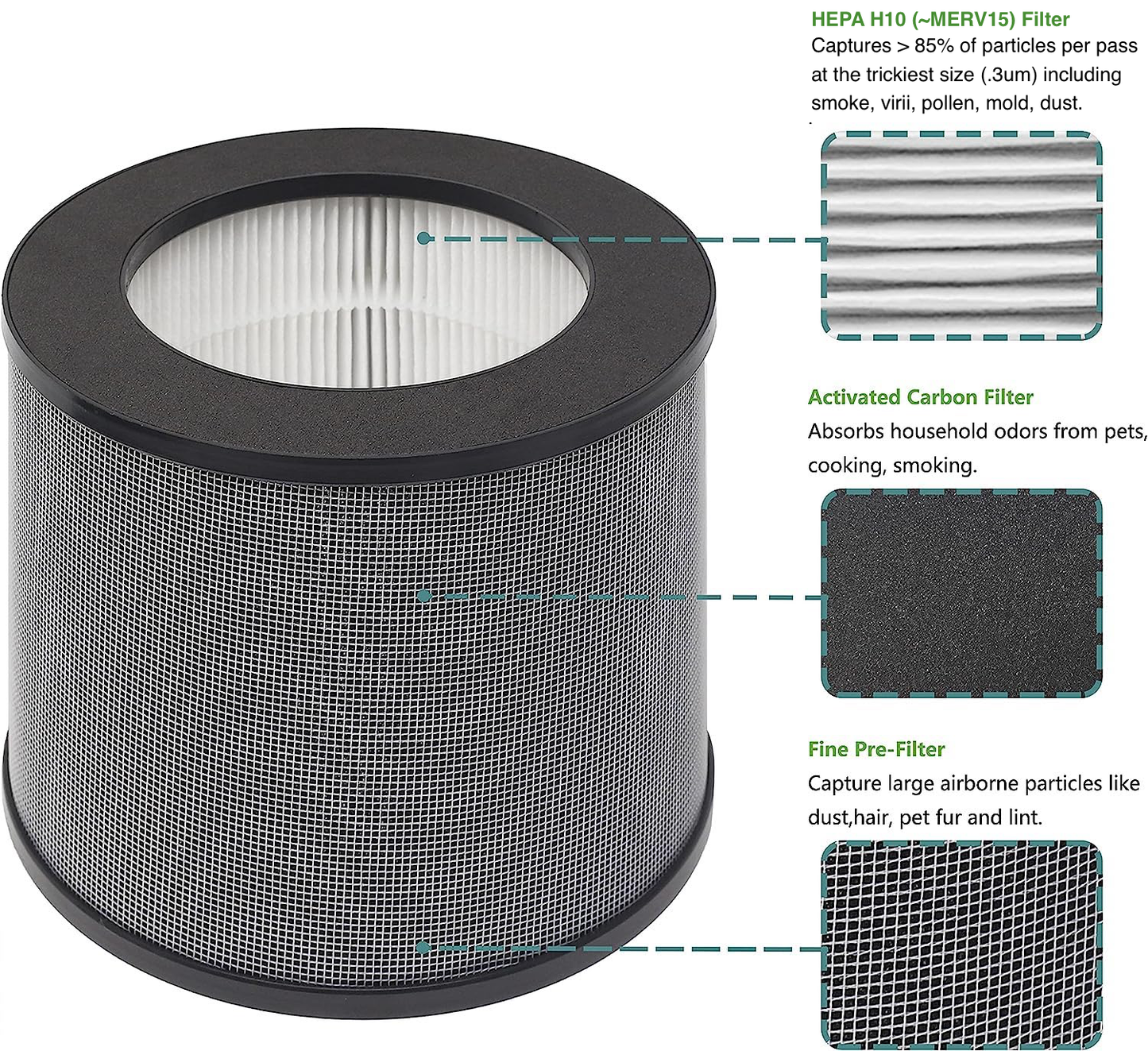 Three Exhalaron Tri H11 Filters (6" or 6.5")
